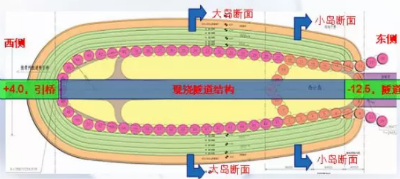 人工岛平面布置图