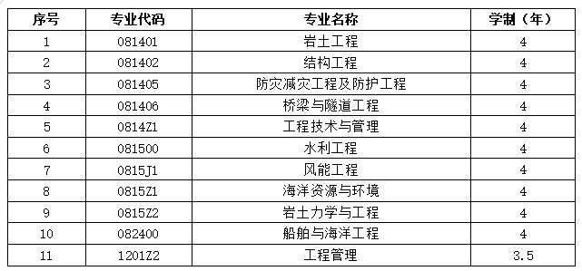 天津大学建筑工程学院2026年博士研究生招生办法-天津大学建筑工程学院